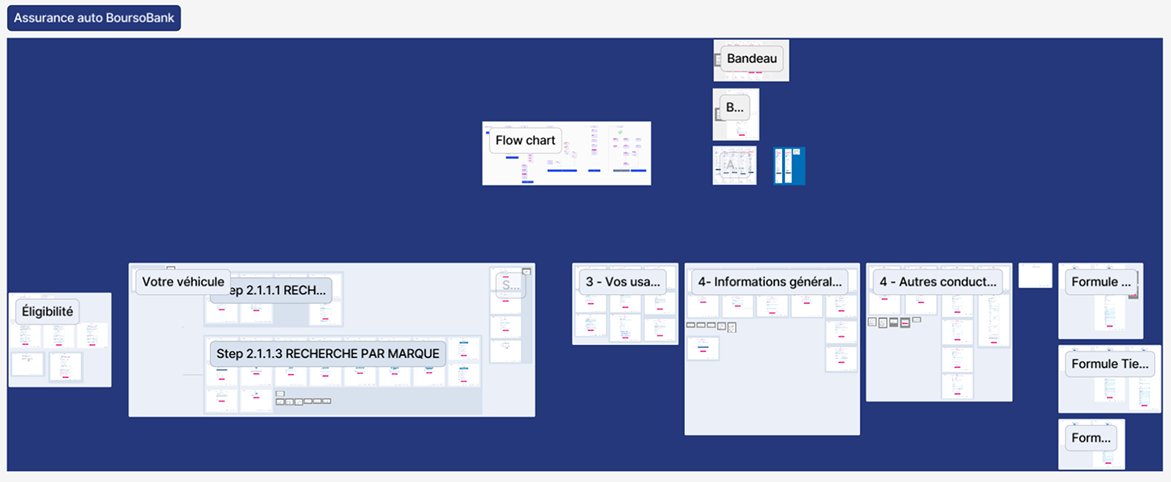 Vue Figma du parcours Assurance auto BoursoBank